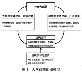 大学：可持续转型的创新实验室
