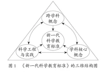 美国小学科学教育标准修订的内容、特点及启示 