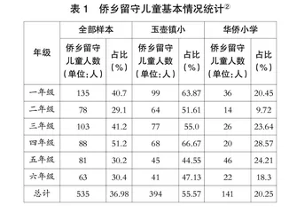 跨国抚养背景下 侨乡留守儿童学业状况与教育干预