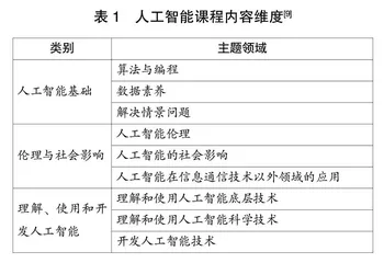 联合国教科文组织 中小学人工智能课程蓝图解读