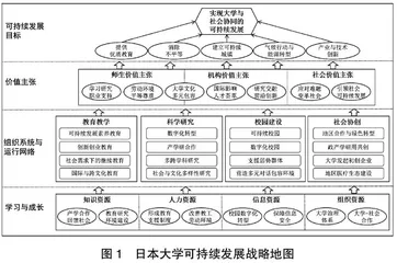 主动塑造未来：七所日本国立大学可持续发展战略研究