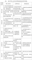 教育高质量发展中育人方式变革的学校表达