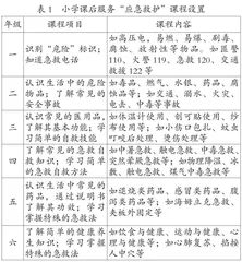 小学课后服务中应急救护项目的设置