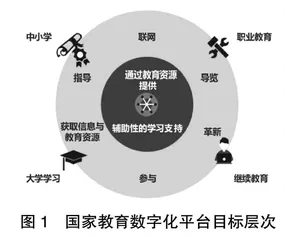 建设新型数字教育空间： 德国国家教育数字化平台探析