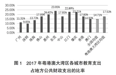 粤港澳大湾区高等教育一体化发展: 基础、难点及突破
