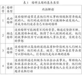小学榜样教育的五个维度