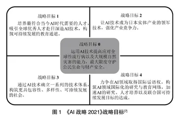 日本人工智能教育战略行动述评