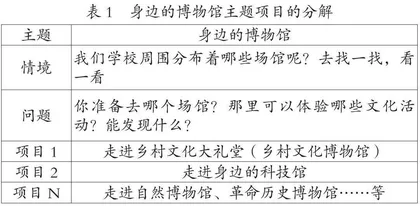 跨学科实践性学习中支持性文本的设计与应用