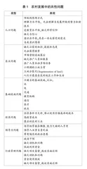 学习型村庄：应对农村快速转型