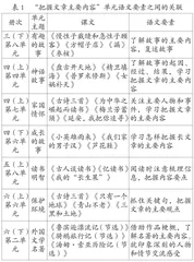 小学语文单元整体教学设计的三种思维