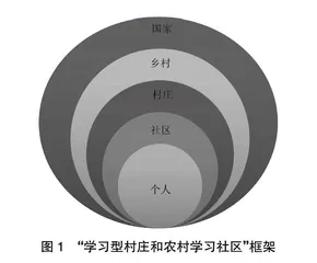 学习型村庄： 乡村可持续转型中的农村学习社区