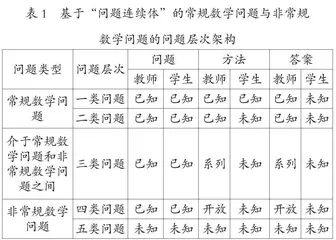 小学生非常规数学问题的设计及教学