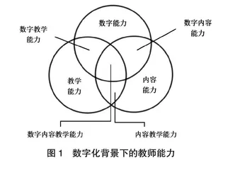 数字化时代德国教师培养 与培训政策、实践与特点