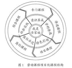 五育融合背景下小学劳动课程的项目化实施