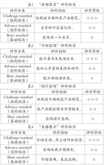 小学英语跨学科学习的主题确立与实施策略