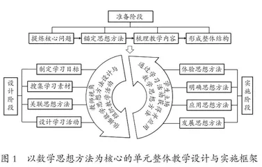 以数学思想方法为核心的单元整体教学设计与实施