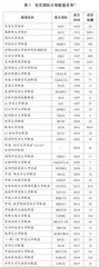 国际大学联盟：建立、运作与成效评价