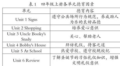 小学英语学科德育的价值意蕴与实践路径