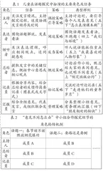 “梳理与探究”融入口语交际教学的意义审视与实践要旨