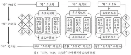 跨学科写作的设计原则、操作策略及实施路径