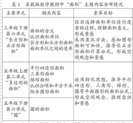 素养导向下数学单元整体教学的设计向度