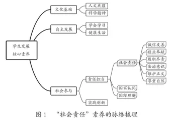 指向“社会责任”素养培育的跨学科主题学习实施路径