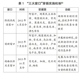 英国国际女童教育援助: 运行机制、成效与启示