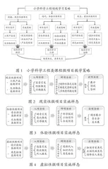 小学科学工程类课程微项目教学策略研究
