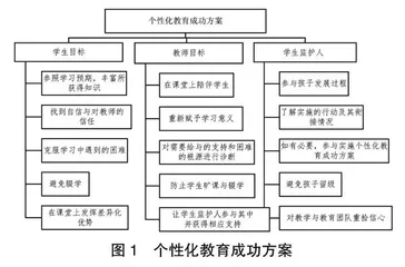 法国资优教育的发展历程、实践经验与现实挑战