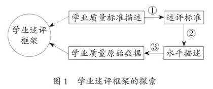 构建第三学段期末语文学业述评框架的探索