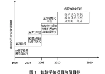 马来西亚智慧学校项目及其对我国教师教育的启示