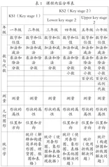 英国小学数学课程标准及其启示