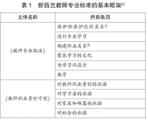 中国和新西兰中小学教师专业标准比较研究