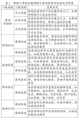 小学语文教材有机融入劳动教育内容的具体表征及实施策略