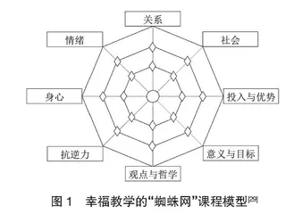 快乐何以可教？