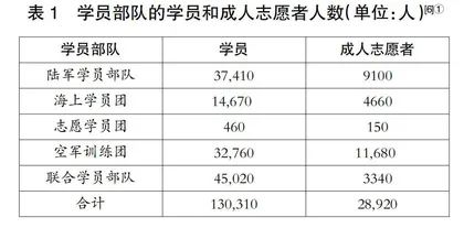 英国学员部队及其育人成效研究