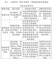 小学生数学推理意识发展路径的实践研究及思考