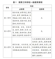 日本学生兵制度的历史、现状与特点