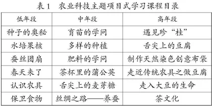 科教融合背景下小学生科技教育的实践进路