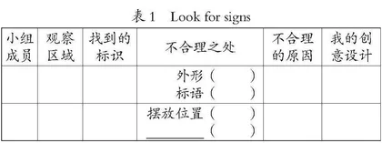 小学英语单元综合实践课的学习优化策略