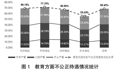 中国教育公平的多维透视与未来思考 