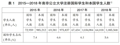 南非高校国际学生流动现状及影响因素研究