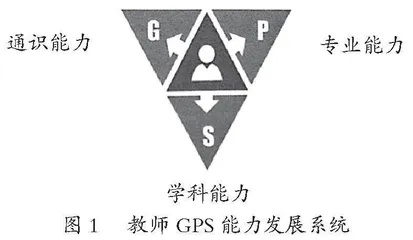 跨学科教学中的教师研究共同体及其建设