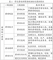 逆向设计视域下小学生劳动画像的价值引领