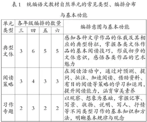 单元整体教学内容重构的基本逻辑与技术路径