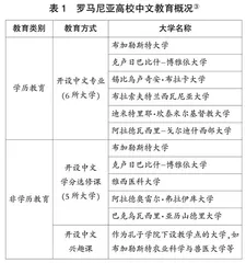 罗马尼亚中文教育发展现状及优化路径 