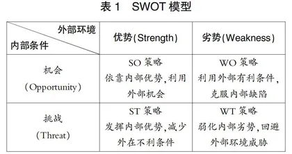 京津冀协同发展背景下促进高校国际学生在华就业的策略研究