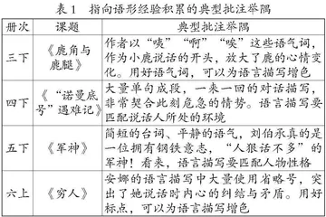 基于文体特点的批注式阅读教学类型重构