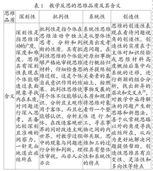 教学反思中教师思维品质的局限与提升 