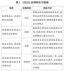 英国高校培养国际化人才的经验与启示 